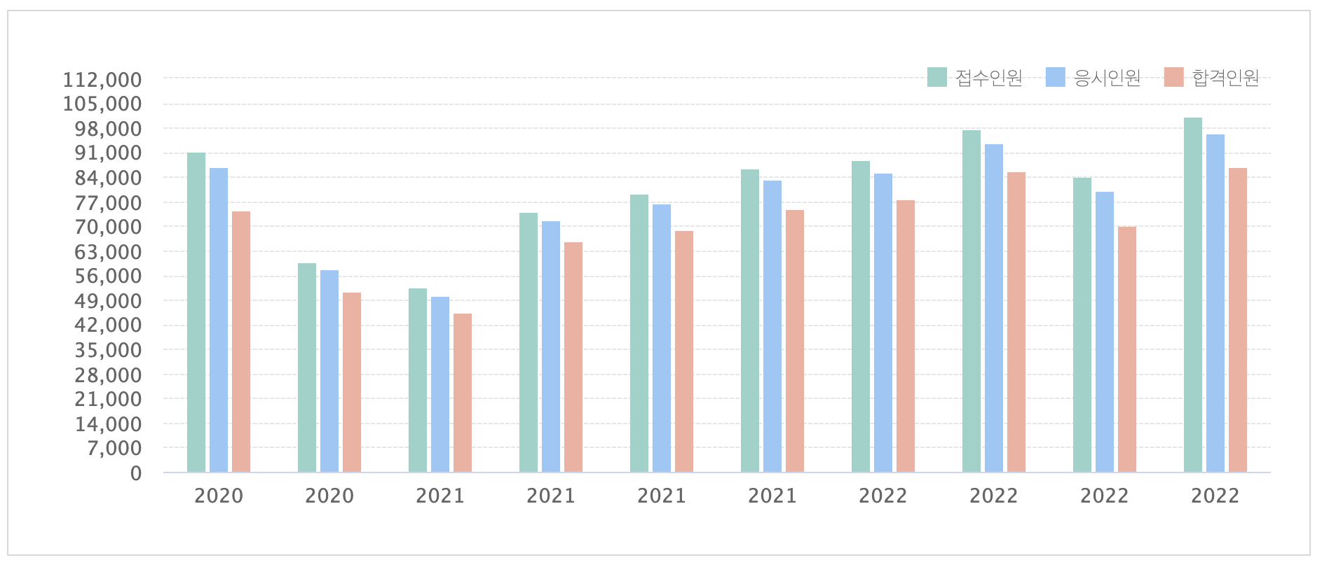 요양보호사 자격증 월급 취득방법 기출문제 시험일정 국비지원 보수교육 교육기관 (www.kuksiwon.or.kr)