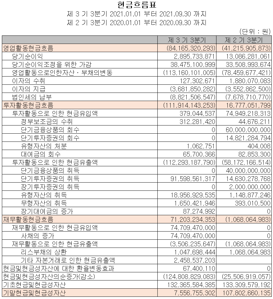 두산퓨얼셀 현금흐름표