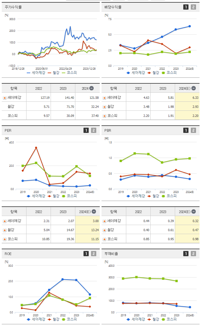 세아제강_섹터분석