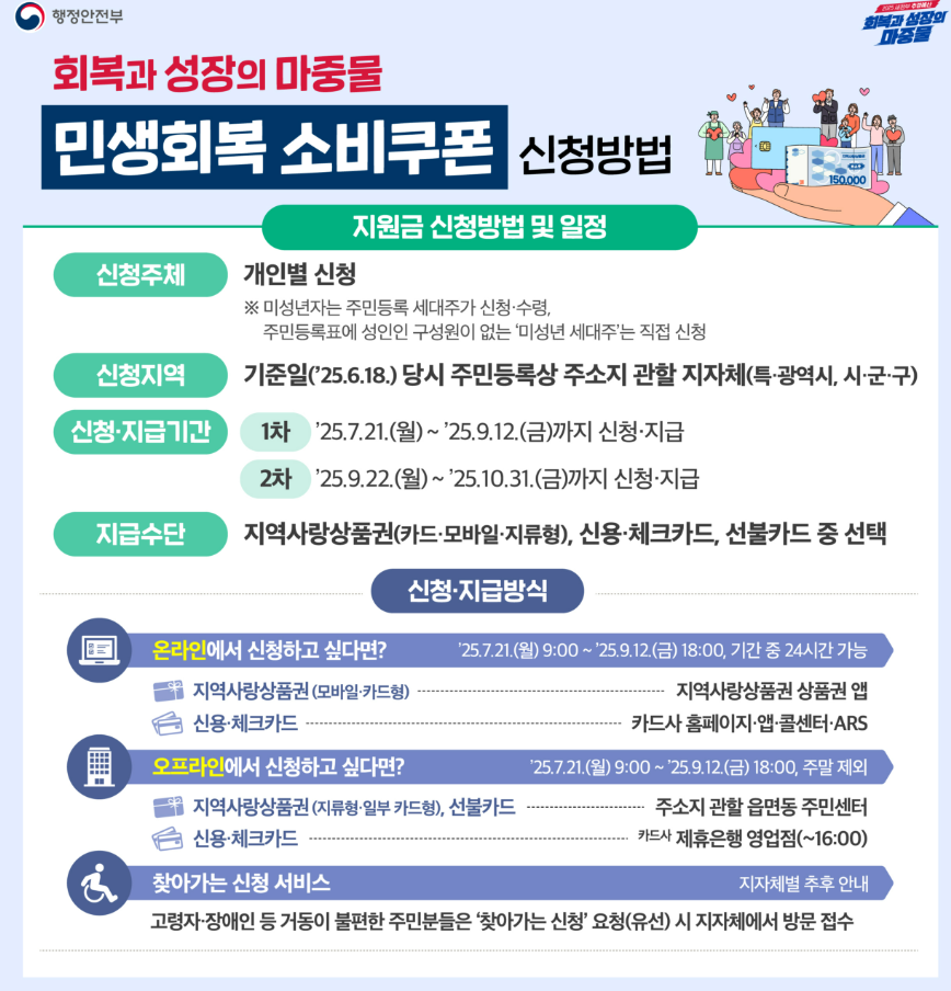 민생회복 소비쿠폰 신청, 지급기간 및 신청방법