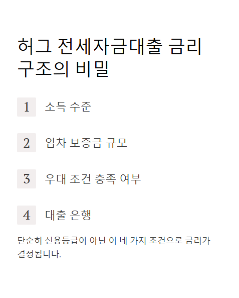 허그 전세자금대출 금리 구조의 비밀