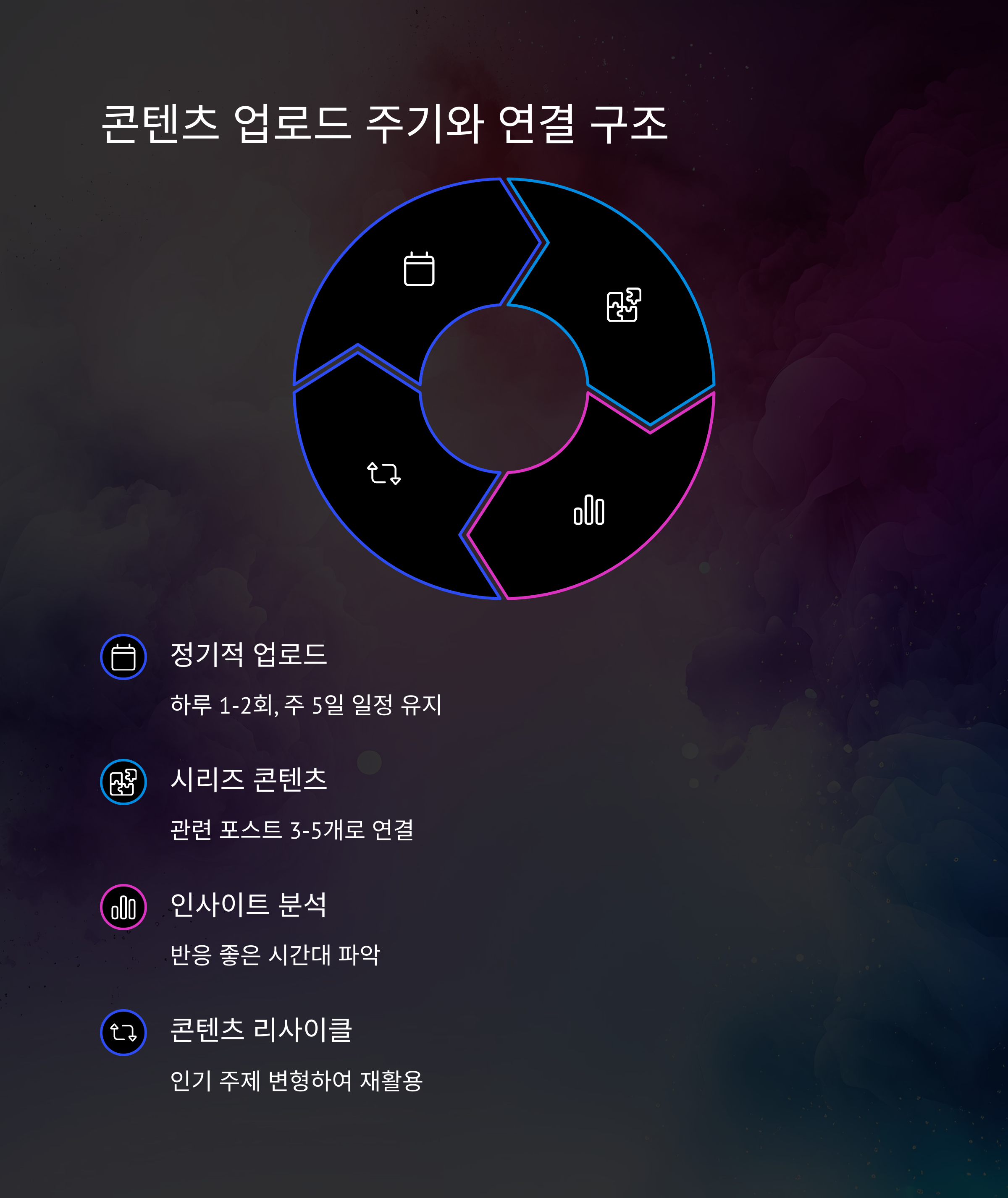 브랜드 계정이 감성 피드로 팔로워 10배 늘린 비결, 지금 공개합니다