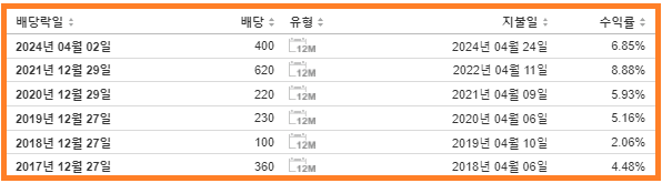 동양생명 배당금 지급일