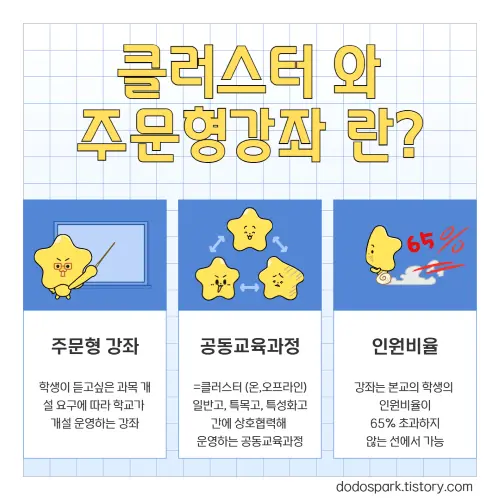 클러스터와 주문형강좌에 관한 설명과 별캐릭터