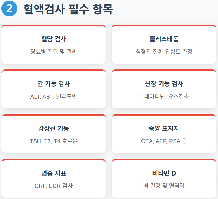 혈액검사 필수 항목