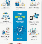 2026년 상반기 금융보안원 채용-취업전략