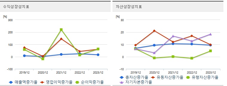 기아 주가 성장성