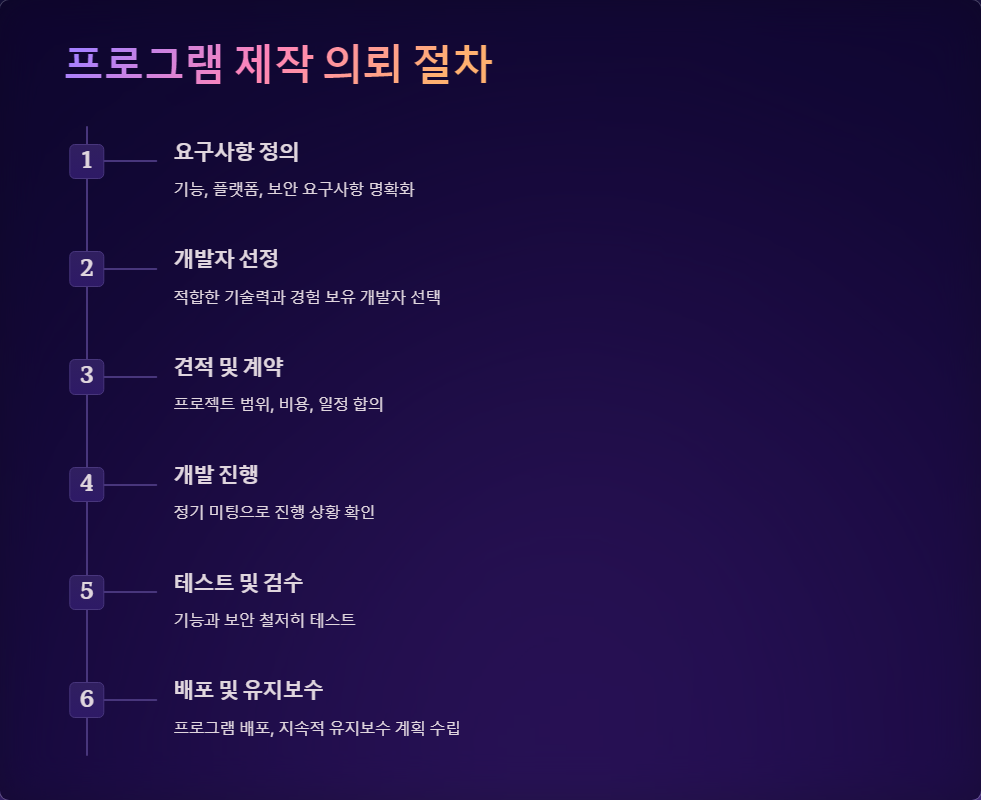 프로그램제작