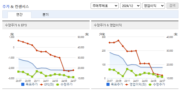 콘텐트리중앙_컨센서스