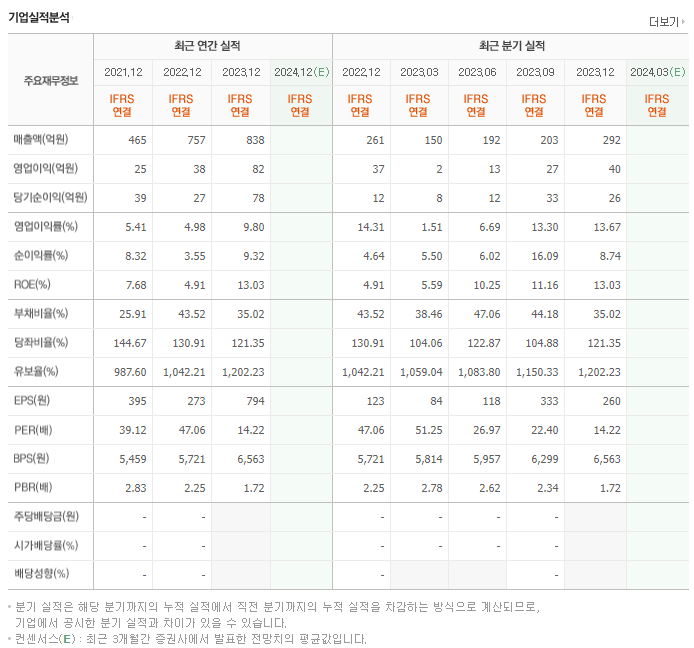 이노메트리_실적