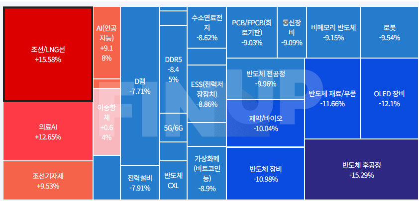25.11.14(금) 오늘의 테마동향 및 특징주 정리