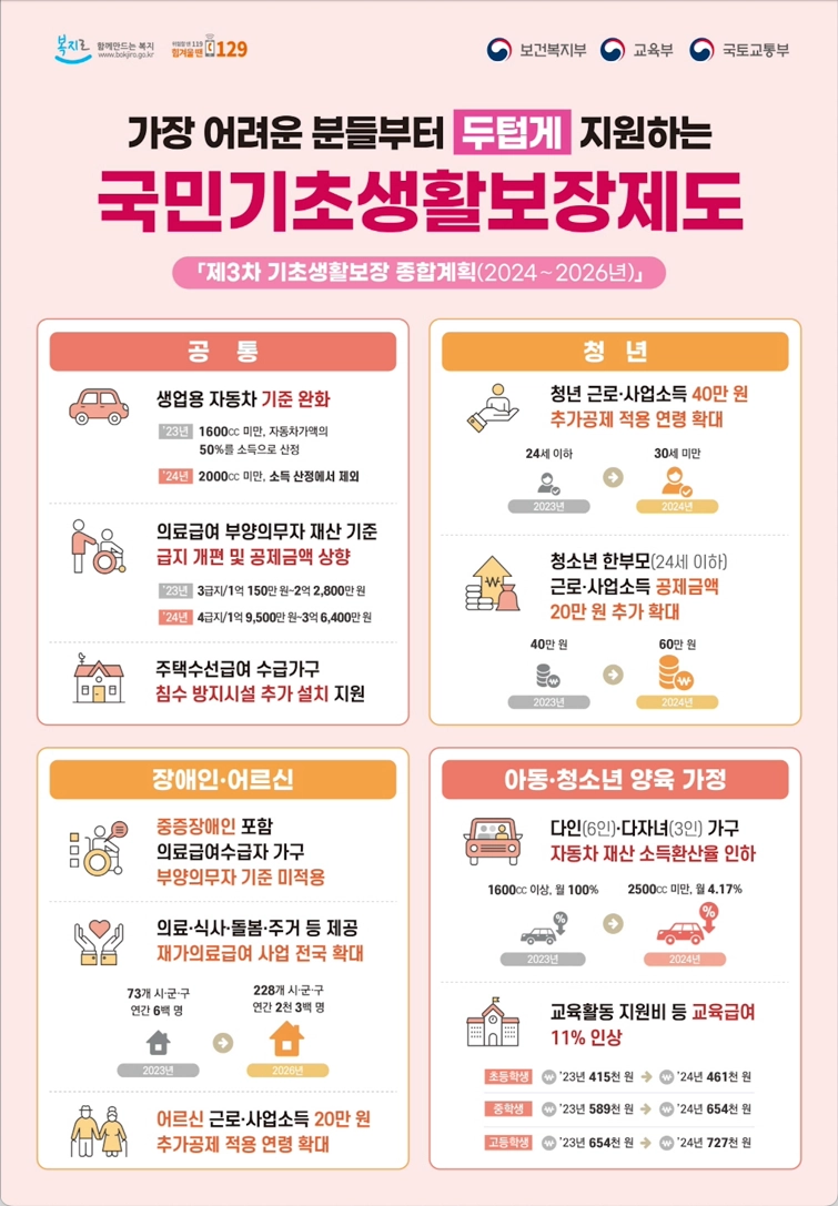 기초생활보장종합계획