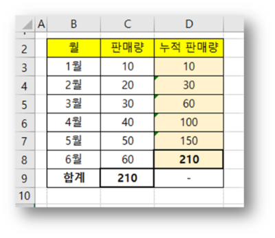 누적 합계 구하기