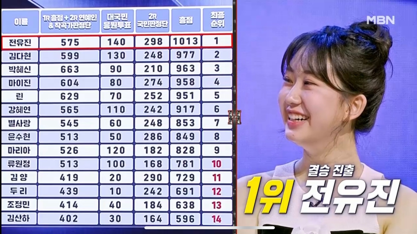 현역가왕 결승진출자 전유진