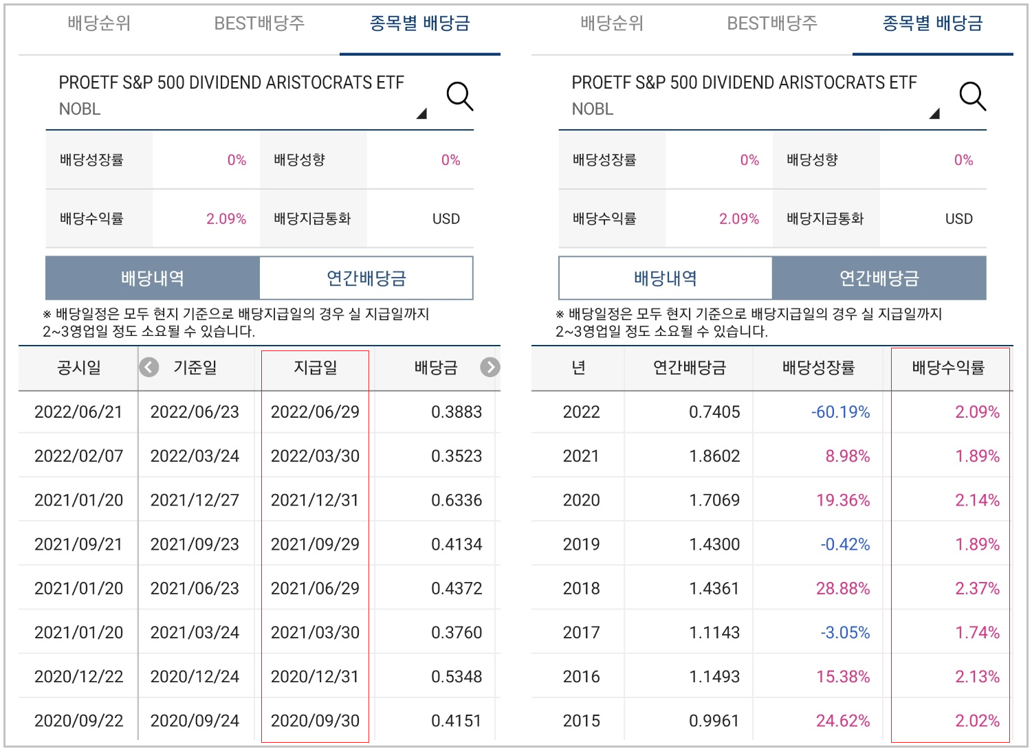 NOBL ETF 배당 지급 내역