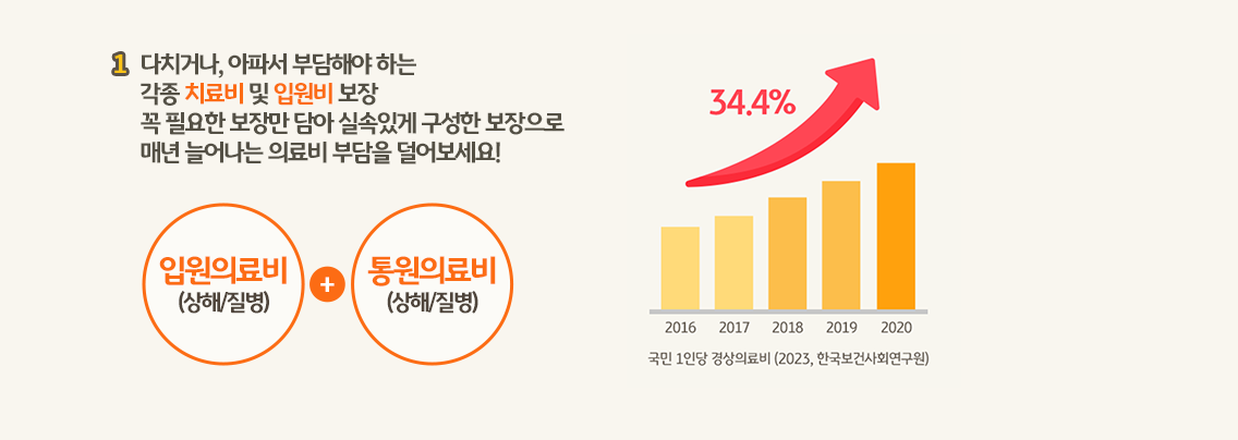KB손해보험 실비보험 청구
