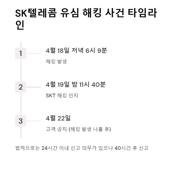 사건 개요: 놓쳐선 안 될 타이밍