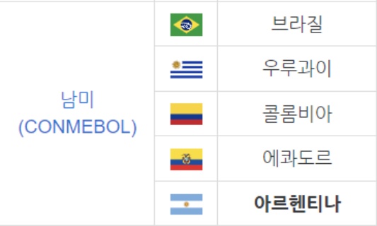 2023 아르헨티나 FIFA U20 월드컵 남미 본선 진출국