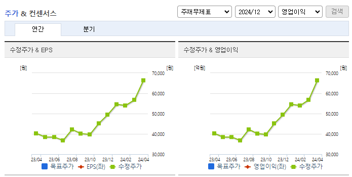 한국공항_컨센서스
