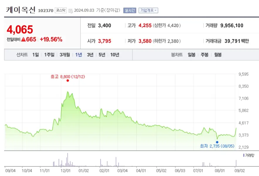 STO관련주 증권형토큰