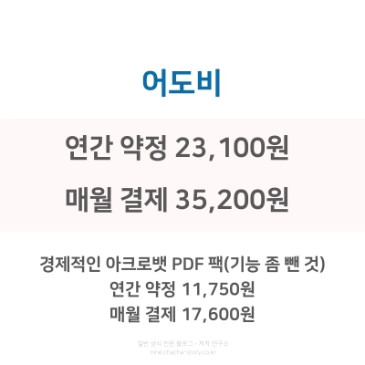 어도비는-연간-약정시-2만3천1백원-매월-결제시-3만-5천-2백원
