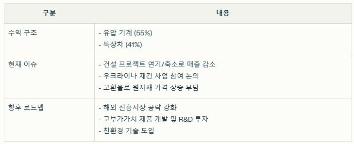 현대에버다임 수익 구조와 현재 이슈 및 향후 로드맵 요약