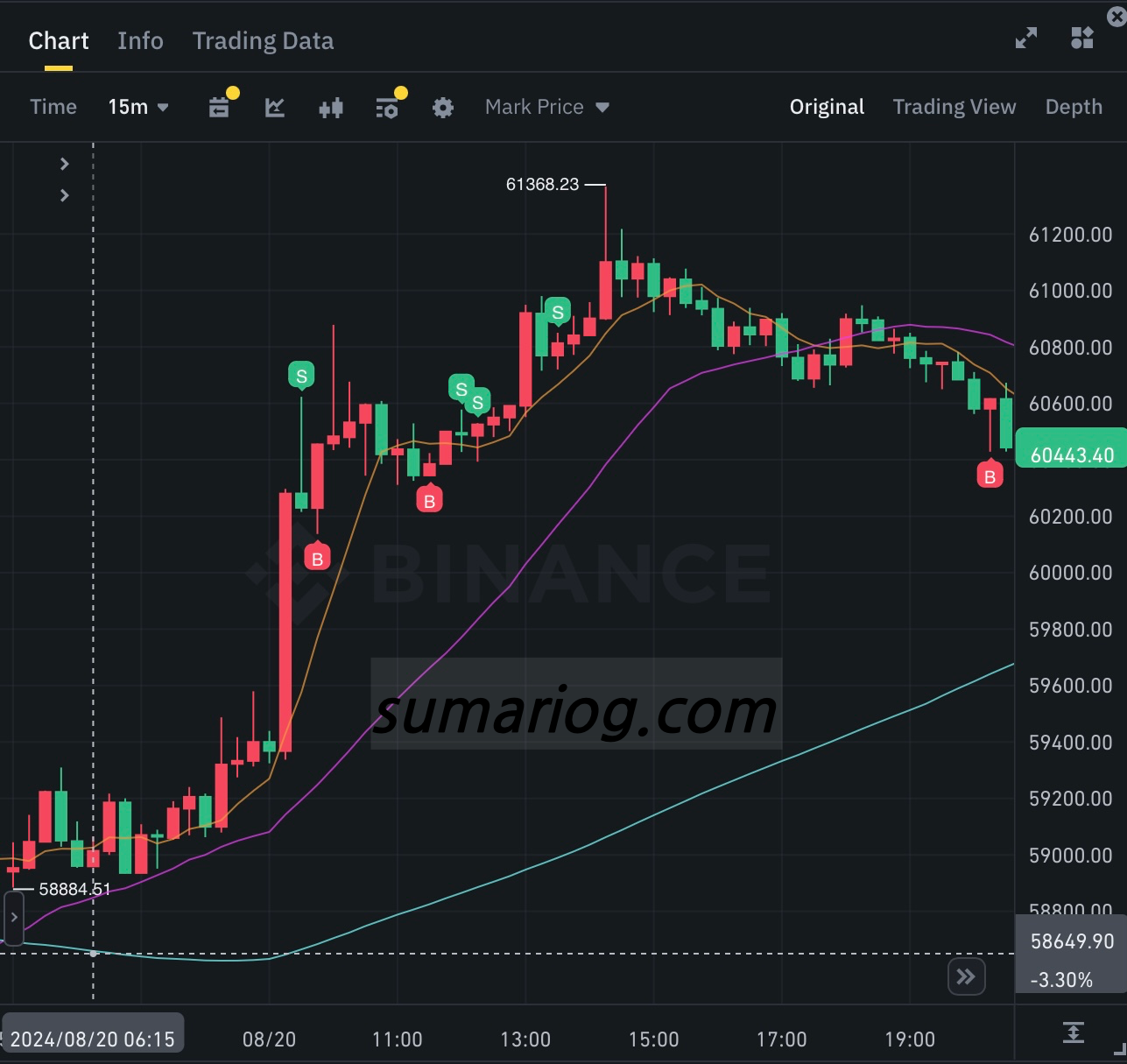 20240820 Bitcoin Futures