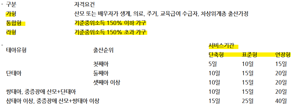 산모&middot;신생아 건강관리 지원2