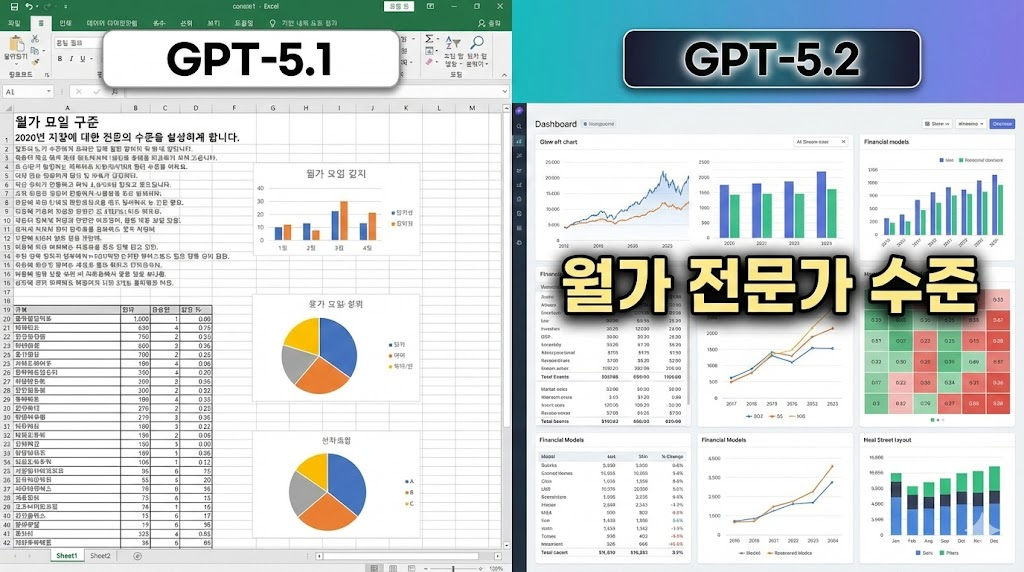 GPT-5.1과 GPT-5.2가 생성한 엑셀 재무 모델링 결과물 비교