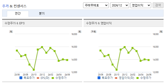 에이치엘사이언스_컨센서스
