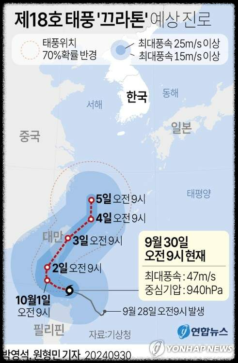 제18호 태풍 끄라톤: 현재 상황과 앞으로의 경로