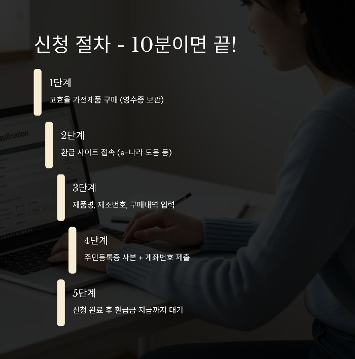 고효율 가전 환급