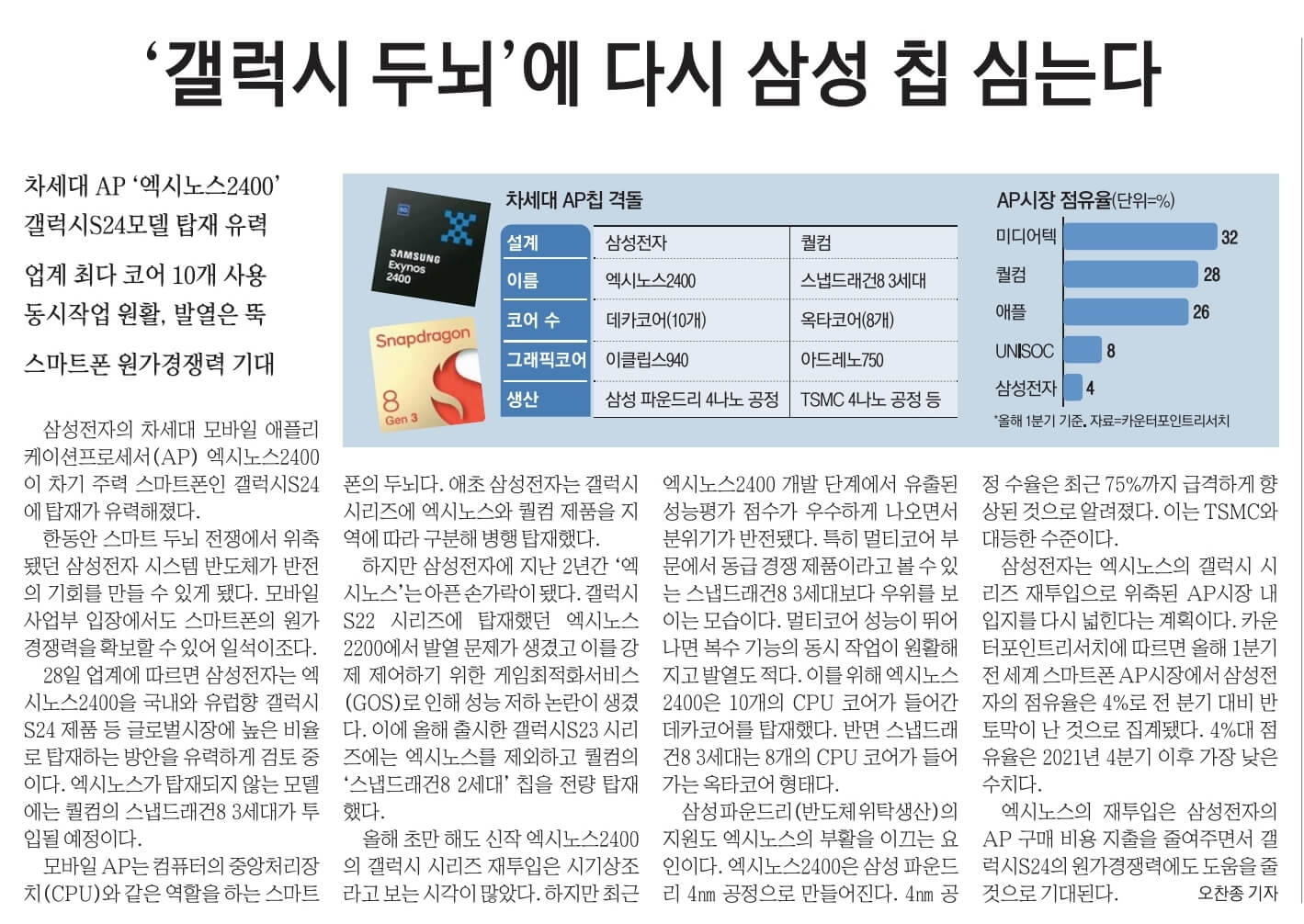 경제뉴스 부동산뉴스 8월 29일 12