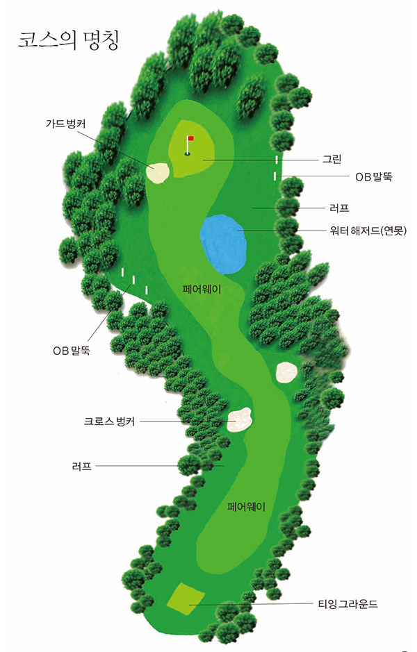 파크골프 코스의 명칭