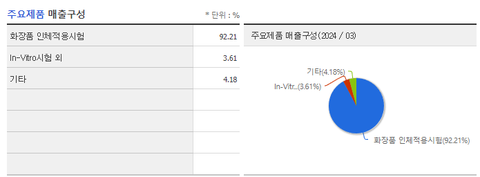 피엔케이피부임상연구센타_주요제품