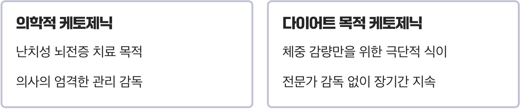 케토제닉, '치료'와 '다이어트'는 다르다