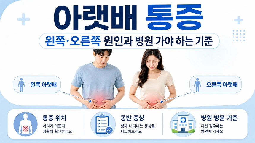 아랫배통증 썸네일 이미지