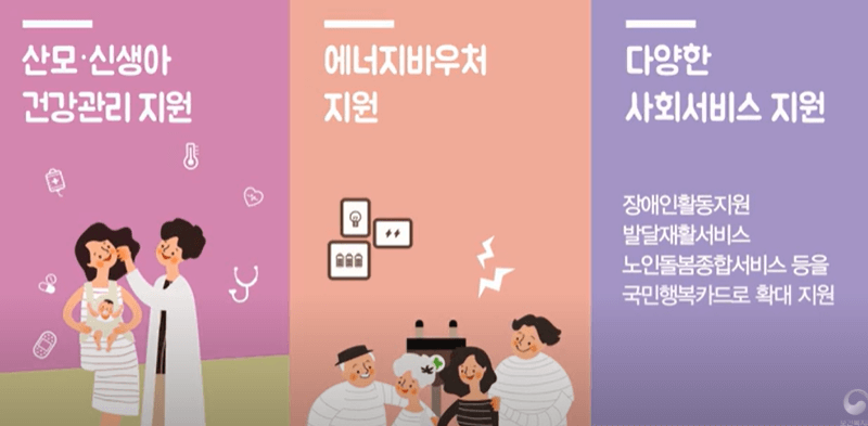 국민행복카드 지원대상&amp;#44; 신청방법&amp;#44; 혜택 정리 