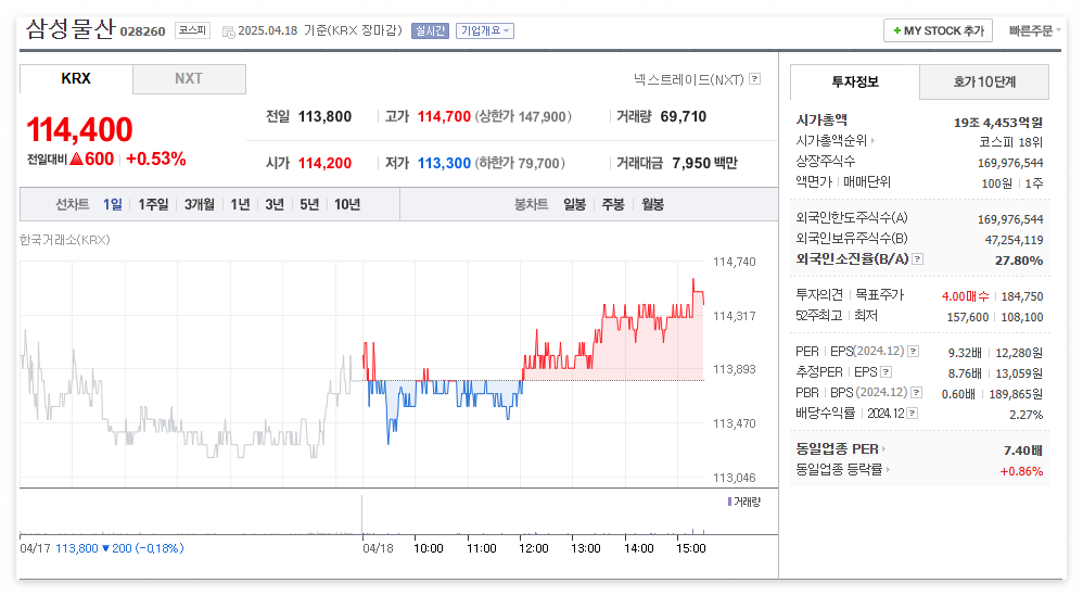 삼성물산 주가 주식 전망