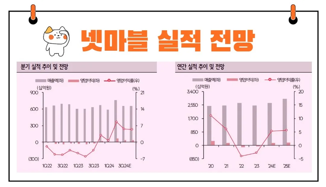 넷마블 실적 전망