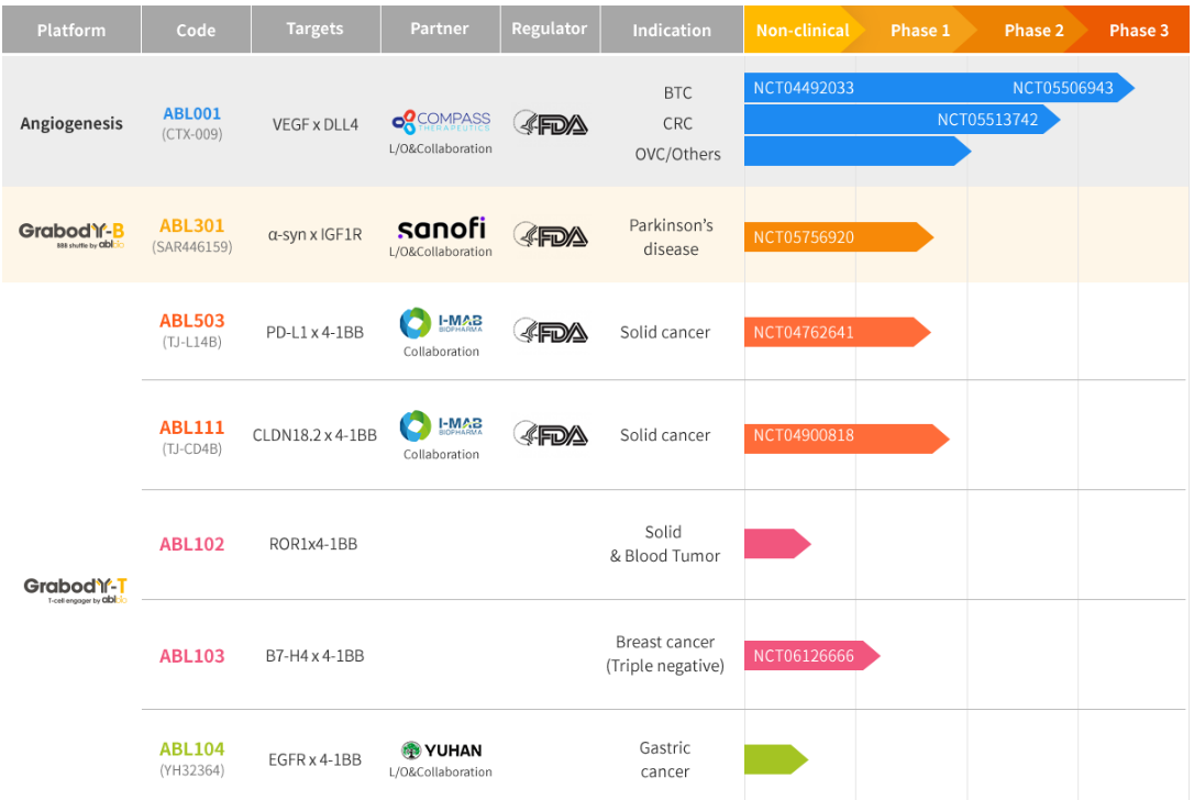 에이비엘바이오 주가 전망 ❘ 기술수출 호재! 목표주가 상향 및 투자포인트