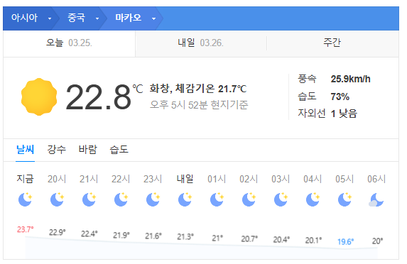 마카오 3월 날씨 옷차림 추천 여행지 맛집 교통편