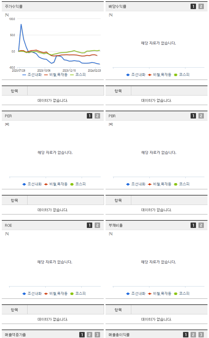 조선내화_섹터분석