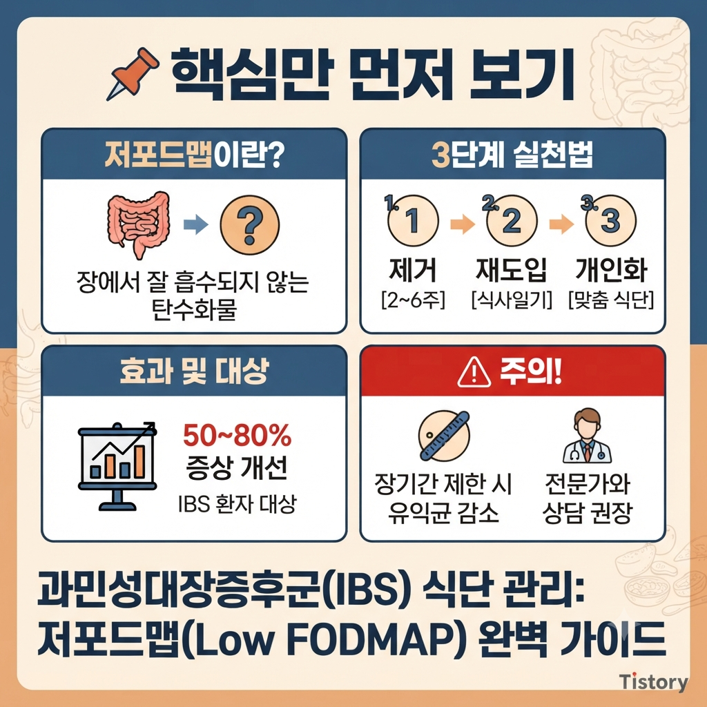 과민성대장증후군 증상 완화