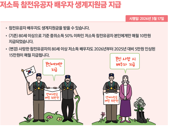 저소득 참전유공자 배우자 생계지원금 지급