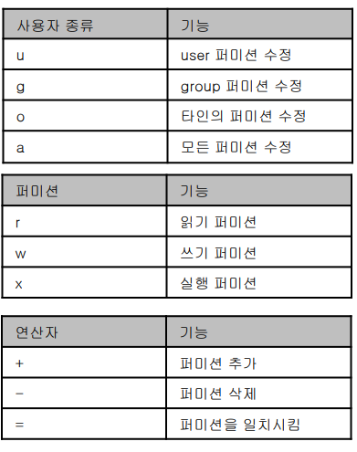 리눅스 퍼미션