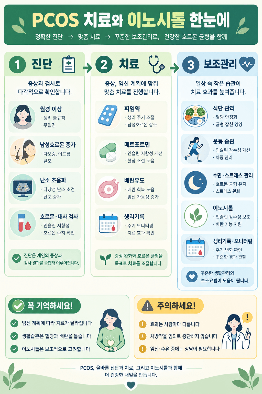 PCOS 진단 및 치료, 보조관리. 이노시톨은 보조적 수단에 포함