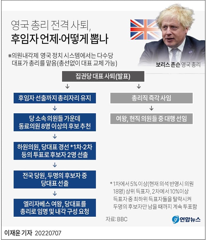 영국 총리 전격 사임