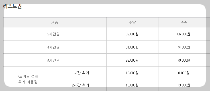 리프트권 이용요금