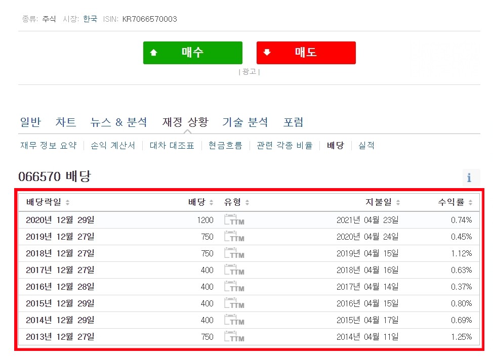 LG전자_배당락일